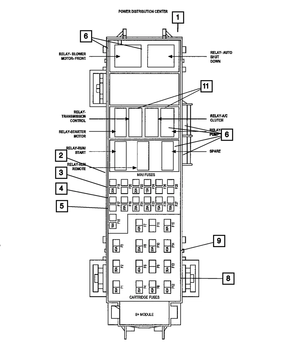Mini Fuse - Mopar (atm2)